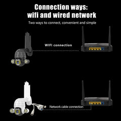 3MP HD PTZ WiFi IP-Kamera, Nachtsicht, H.265, IP66 wasserdicht, 360-Grad-Panorama, Bewegungserkennung, 5-facher Zoom