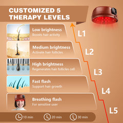 Wireless Red Light Therapy Cap for Hair Regrowth, 120 LEDs 660nm 850nm Infrared Hat for Anti-Hair Loss & Thicker Hair