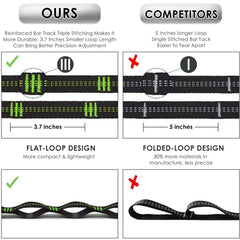Extra starke und leichte Hängemattengurte – 600 Pfund Bruchfestigkeit, Polyesterseile ohne Dehnung