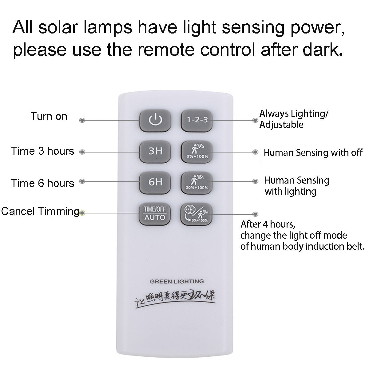 138LED Solar Wall Light with PIR Motion Sensor, Waterproof IP65, Security Garden Lamp