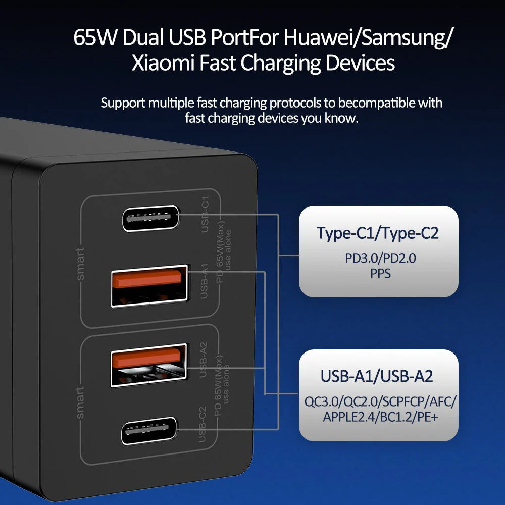 65W GaN 4-Port Schnellladegerät PPS PD3.0 QC3.0 für iPhone 14, Samsung, MacBook, iPad Pro