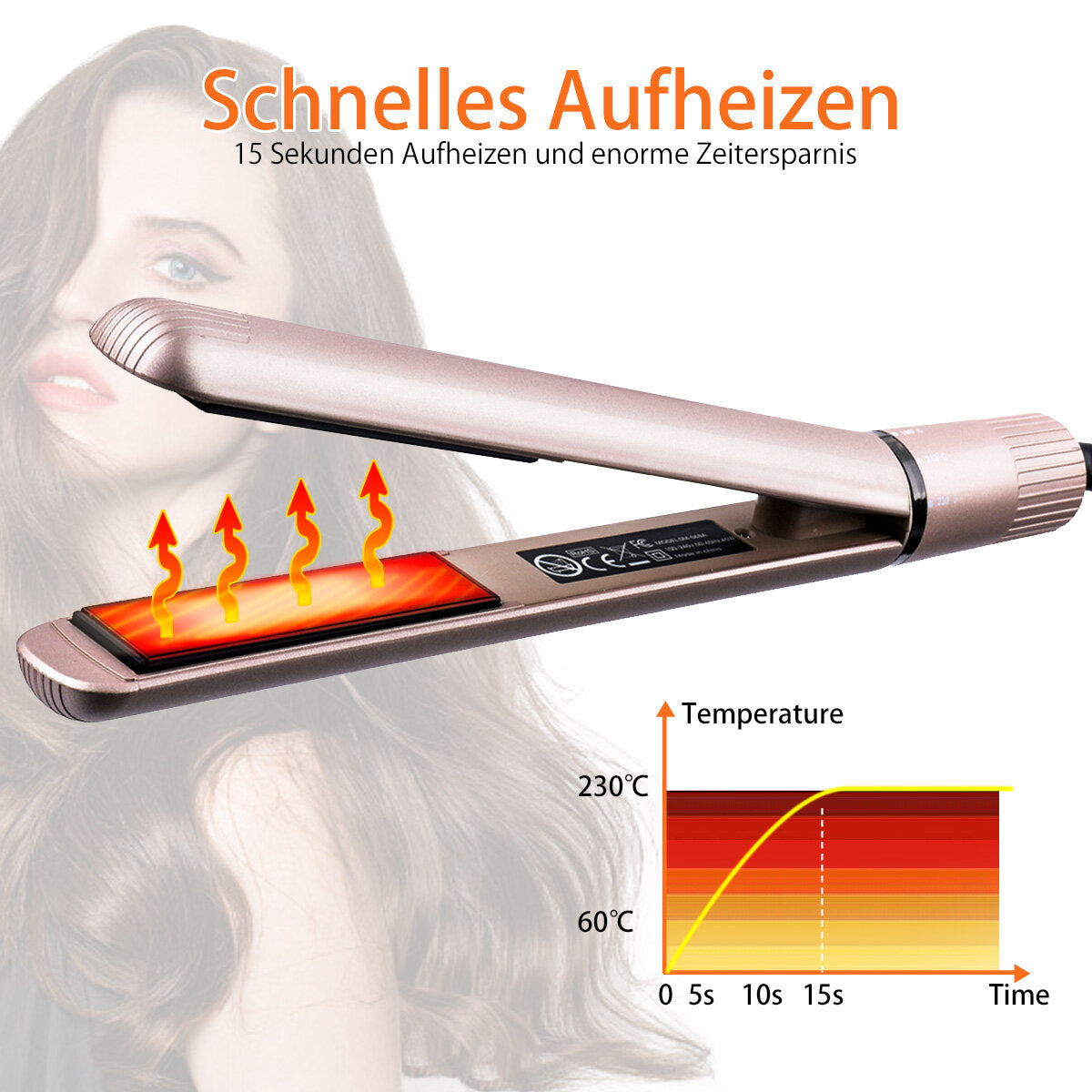 2-in-1 Hair Curling & Straightening Iron - Safe, Portable, Fast 15s Heat Up, Adjustable 5-Stage Temperature