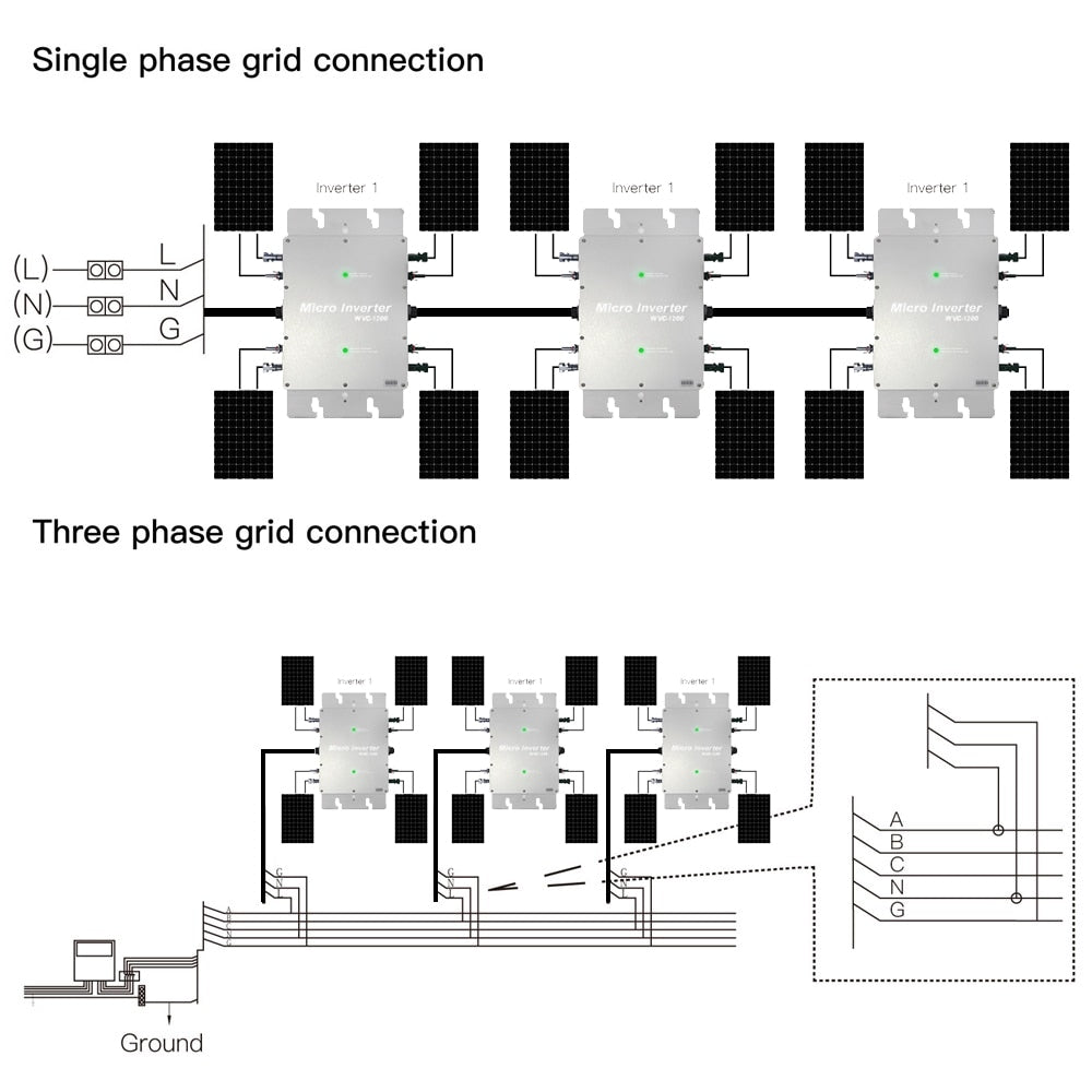 1200W Grid Tie Inverter, Waterproof IP65, MPPT, DC28-50V PV Input, AC80-160V Output, for 30V/36V Solar Panels, 220V