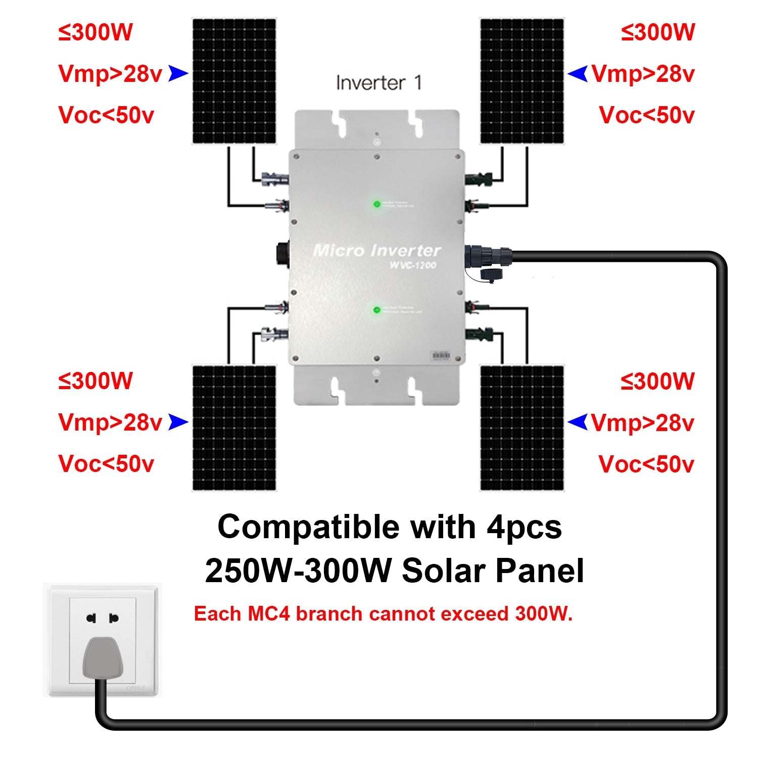 1200W Grid Tie Inverter, Waterproof IP65, MPPT, DC28-50V PV Input, AC80-160V Output, for 30V/36V Solar Panels, 220V