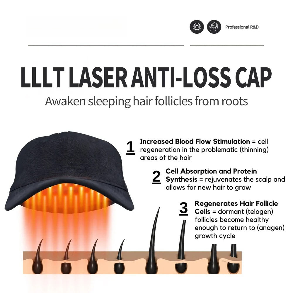 212 LLLT Red Light Laser Cap for Hair Regrowth – Stop Hair Loss, Strengthen Roots, Promote Thicker Hair