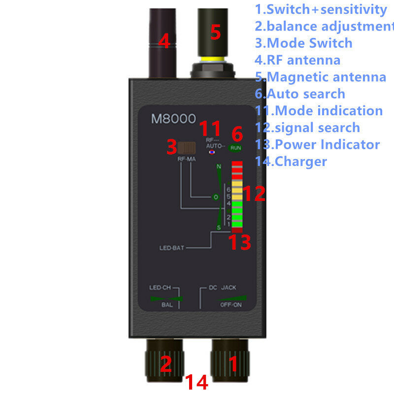 1MHz-12GHz Radio Signal Sensor: FBI GSM RF Auto Signal Camera GPS Tracker Finder with Magnetic LED Antenna