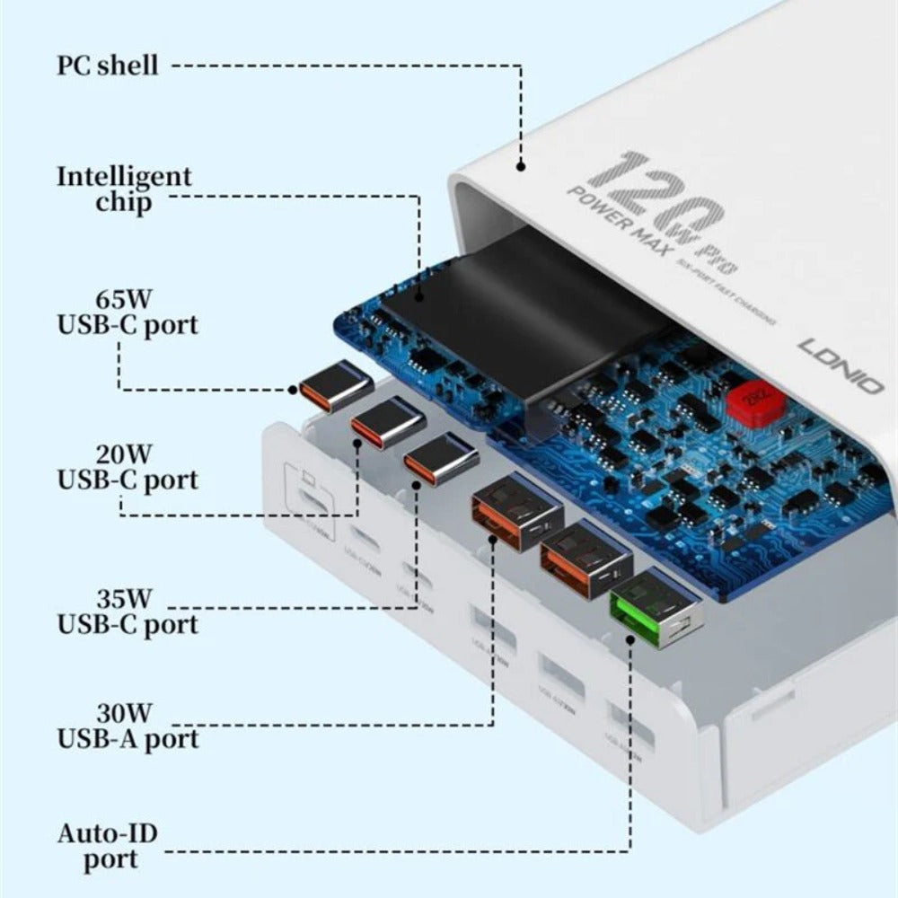 120W 6-Port USB-Ladegerät: 3 USB-A &amp; 3 USB-C Schnellladestation für iPhone, Huawei, Samsung, Xiaomi