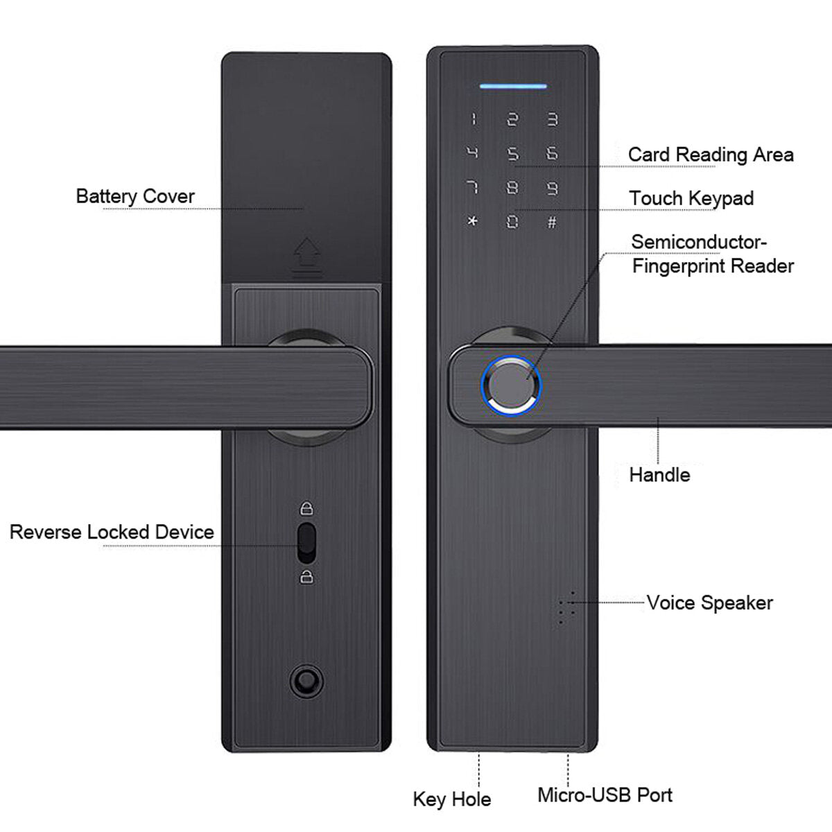 Electronic Smart Door Lock: Biometric Fingerprint, Digital Code, Smart Card, Key Access