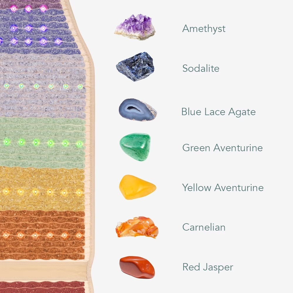 Premium Heated Chair Pad 57x18" | PEMF FIR Infrared Mat with 7 Natural Healing Stones for Pain Relief & Wellness