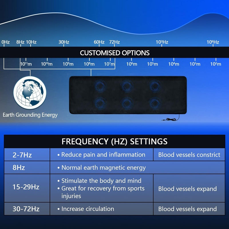 PEMF Magnetic Therapy Mat | Full Body Pain Relief & Sleep Improvement | Adjustable Frequency