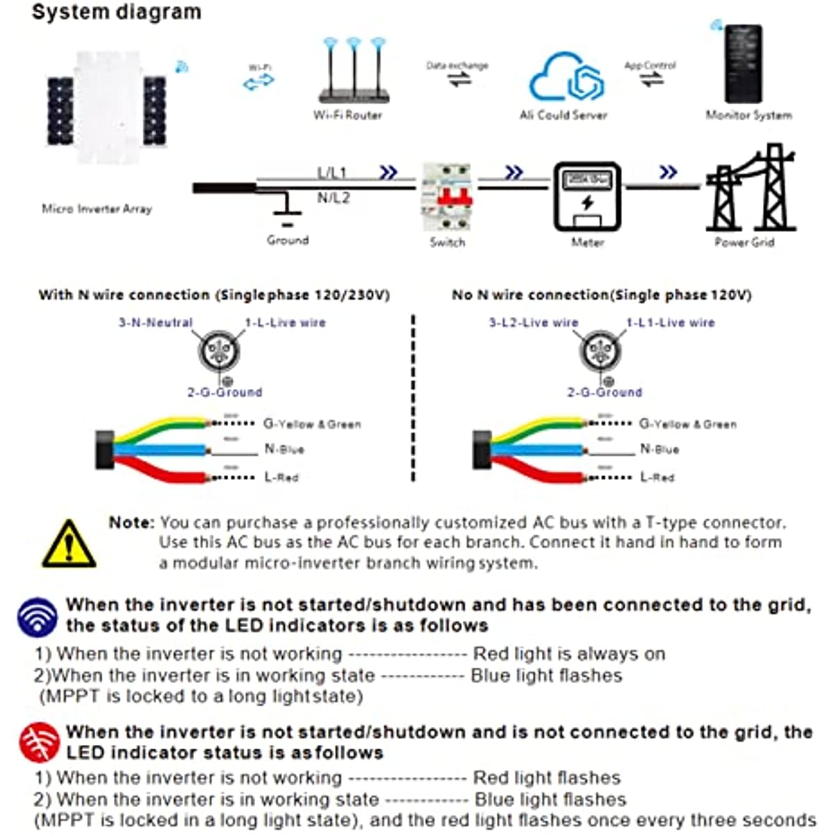 1400W Solar Grid Tie Micro Inverter, Waterproof IP65, 120V/230V Output, Voltage Mode Microgrid