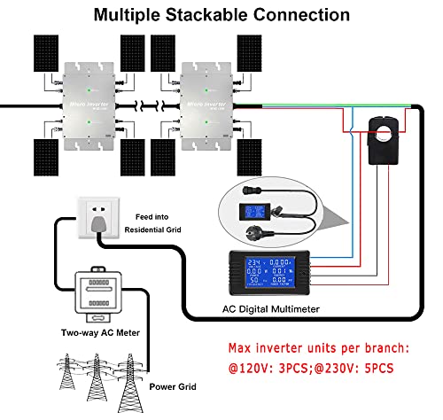 1200W Solar Grid Tie Micro Inverter, Waterproof IP65, MPPT, DC28-50V PV Input, AC180-260V Output for 30V/36V Solar Panels