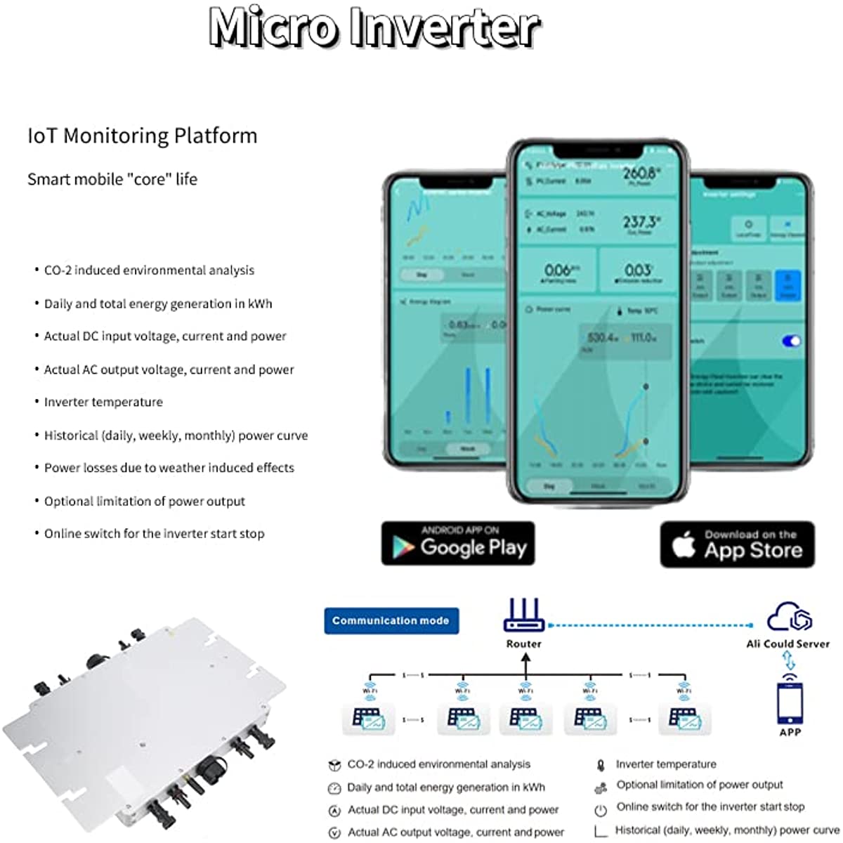 1400W Solar Grid Tie Micro Inverter, Waterproof IP65, 120V/230V Output, Voltage Mode Microgrid