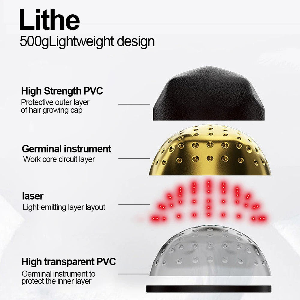 Hybrid Laser & LED Hair Growth Cap for Men & Women, 650nm Red Light Therapy Scalp Device for Thinning Hair & Hair Regrowth