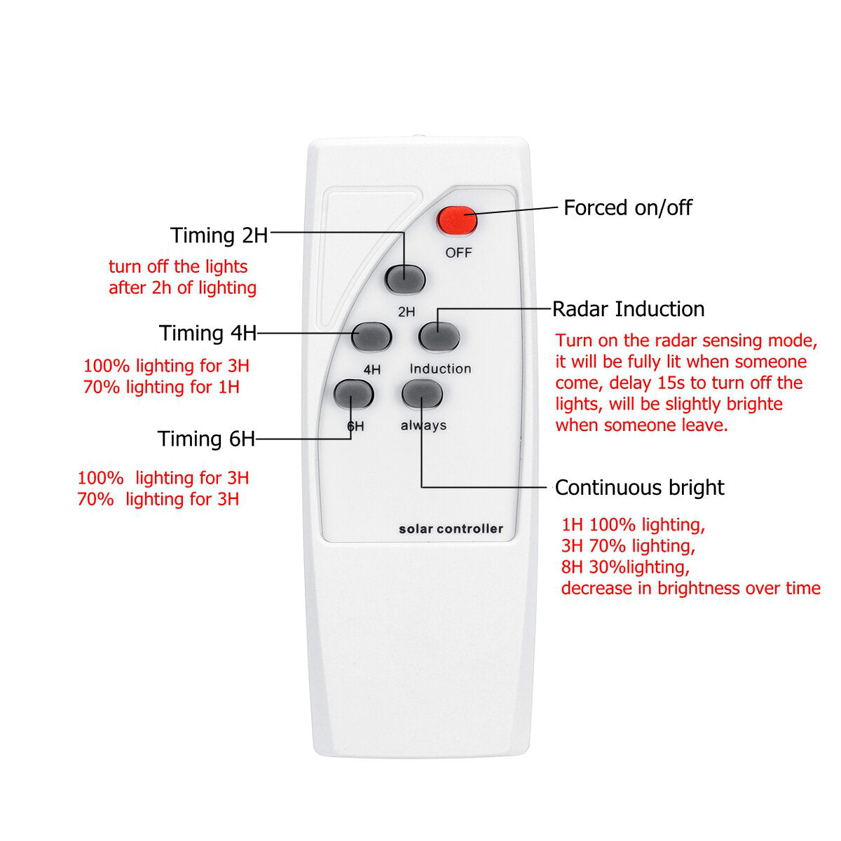 140/210/280 LED Solar Street Light - 60/90/120W Outdoor Sensor Garden Lamp with Remote Control