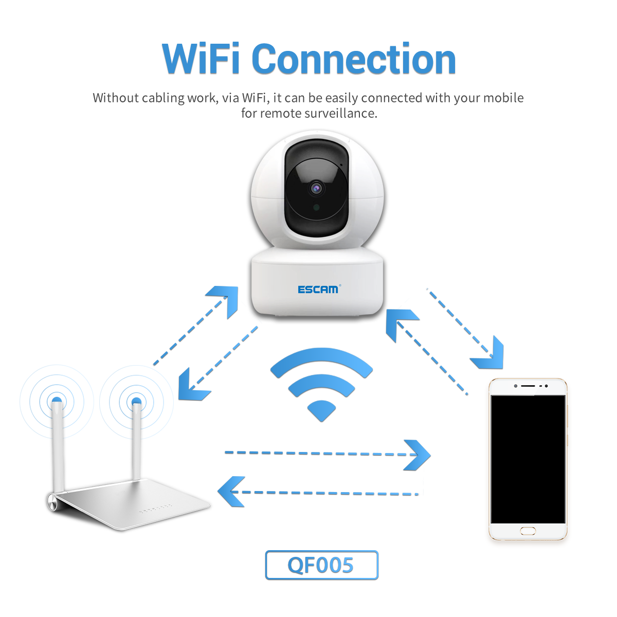 3MP WiFi IP Camera with Humanoid Detection, Motion Detection, Sound Alarm, Cloud Storage, Two-Way Voice, Night Vision