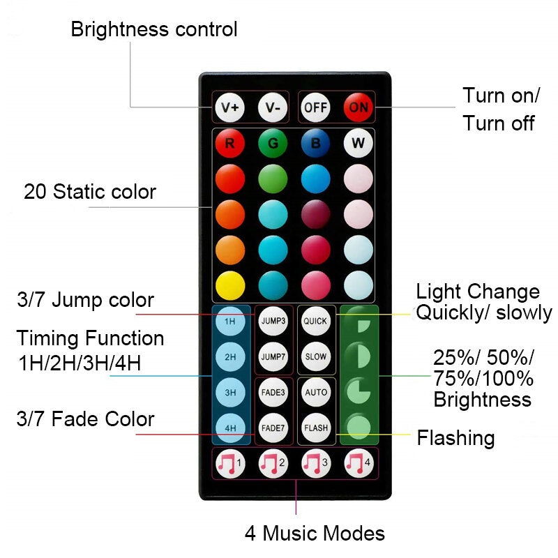 5M/10M 3528 SMD RGB LED Strip Light with Music Sync, Non-Waterproof, 44-Key IR Remote Controller Included