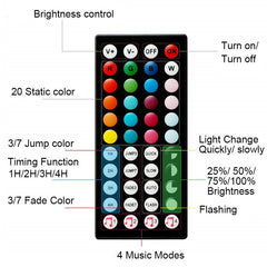 5M/10M 3528 SMD RGB LED Strip Light with Music Sync, Non-Waterproof, 44-Key IR Remote Controller Included