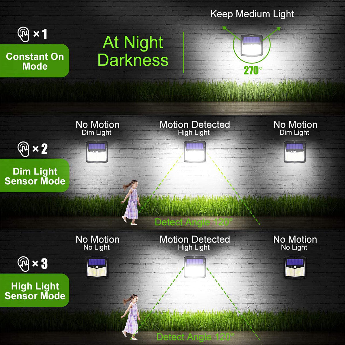 128 LED Solar Motion Sensor Garden Security Light, 3 Modes, 20Ft Range, Waterproof IP65