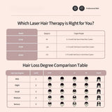 212 LLLT Red Light Laser Cap for Hair Regrowth – Stop Hair Loss, Strengthen Roots, Promote Thicker Hair