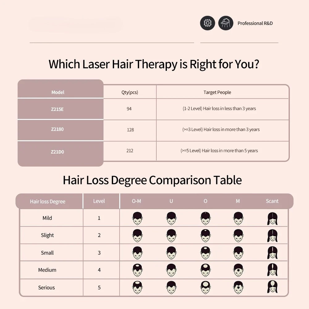 212 LLLT Red Light Laser Cap for Hair Regrowth – Stop Hair Loss, Strengthen Roots, Promote Thicker Hair