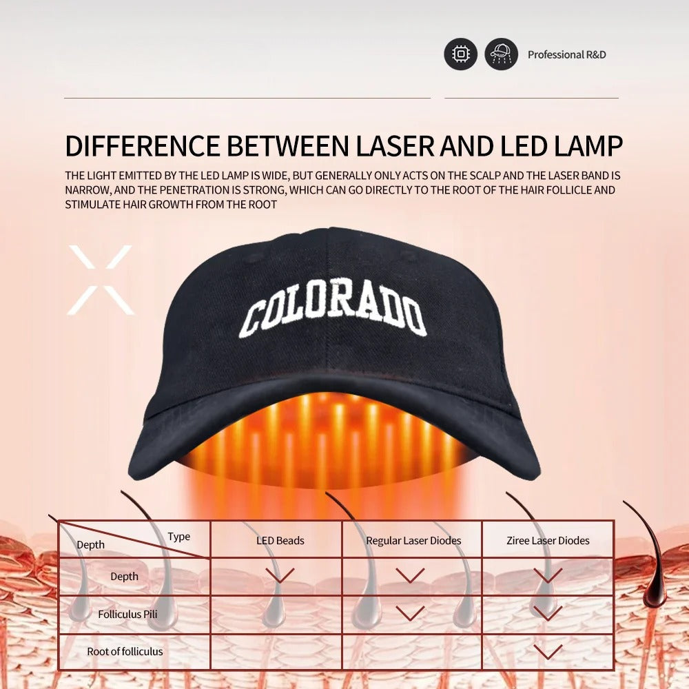 212 LLLT Red Light Laser Cap for Hair Regrowth – Stop Hair Loss, Strengthen Roots, Promote Thicker Hair