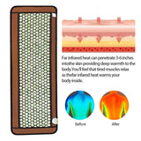 Luxury Jade & Tourmaline Heat Mat | Deep Infrared for Joint Pain, Sleep & Detox