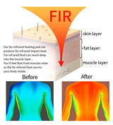 Luxury Jade & Tourmaline Heat Mat | Deep Infrared for Joint Pain, Sleep & Detox