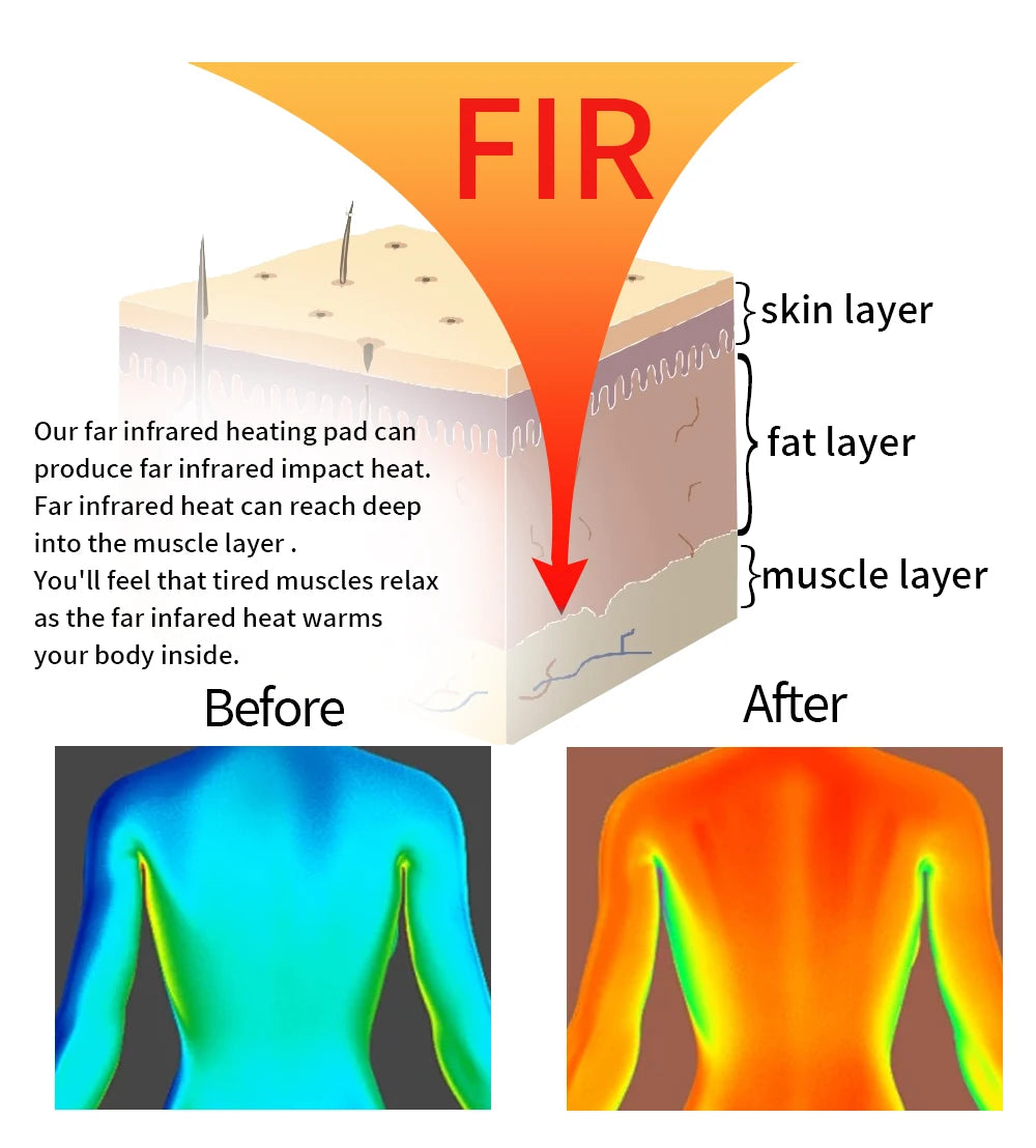 Luxury Jade & Tourmaline Heat Mat | Deep Infrared for Joint Pain, Sleep & Detox