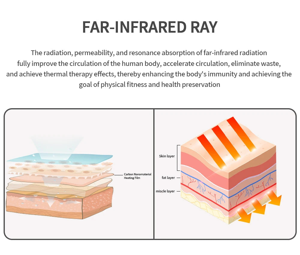 Luxury Jade & Tourmaline Heat Mat | Deep Infrared for Joint Pain, Sleep & Detox