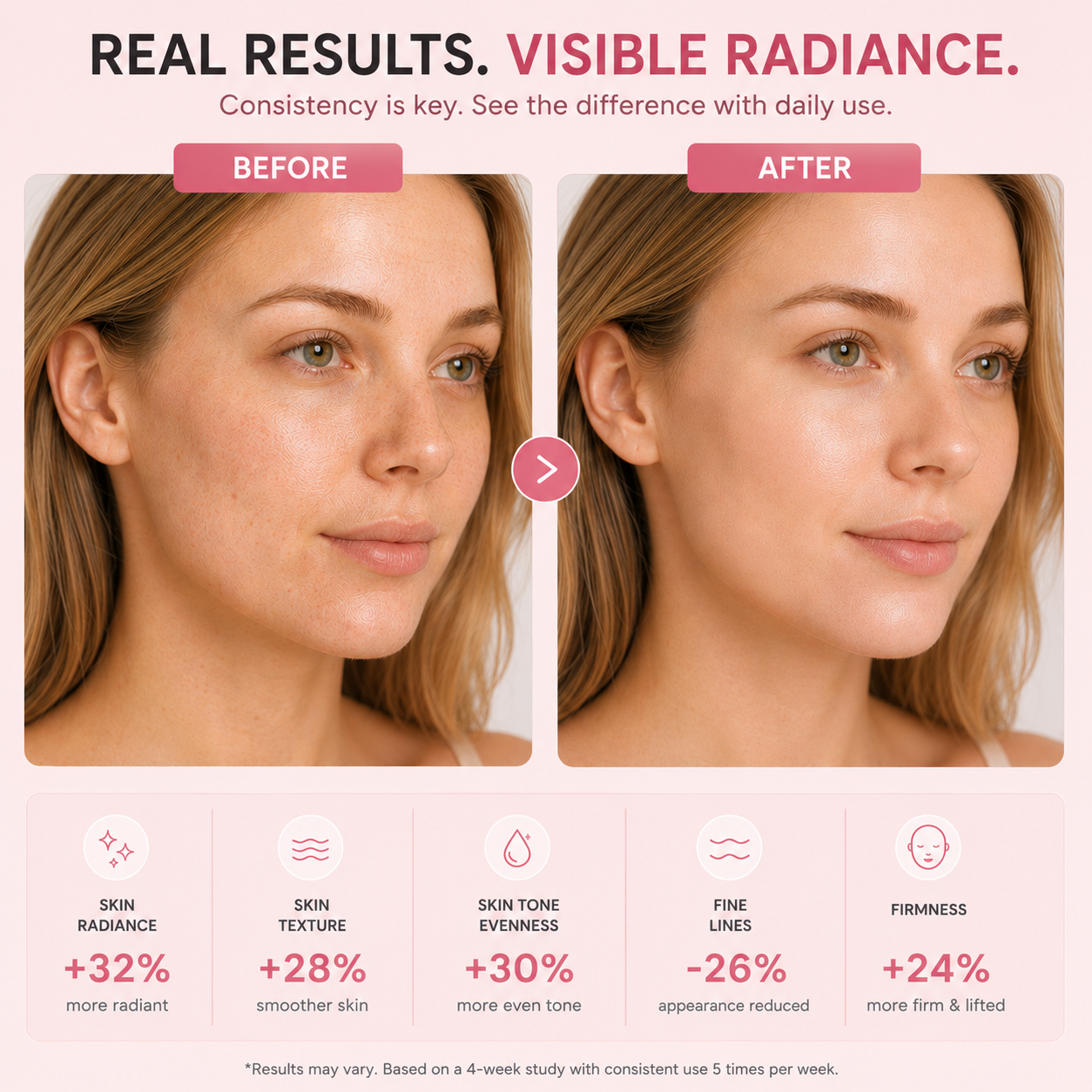 7hw CellElite | 4D Light Wellness System - Face & Neck Restorative Ritual