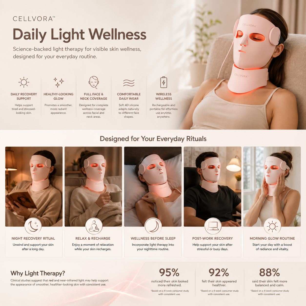 7hw CellElite | 4D Light Wellness System - Face & Neck Restorative Ritual