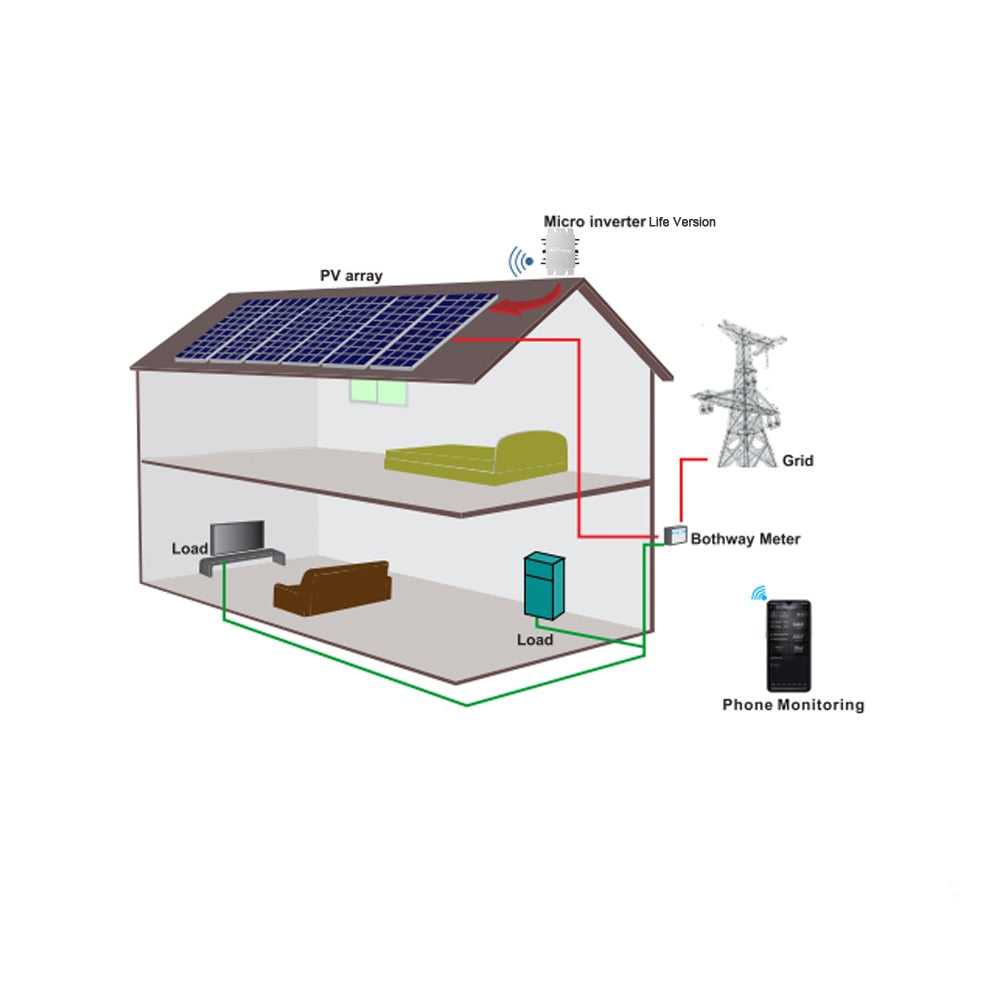 1200W Solar Micro Grid Tie Inverter, DC22-60V to 120V/230V, Auto Switch, Wifi Wireless, Series R3