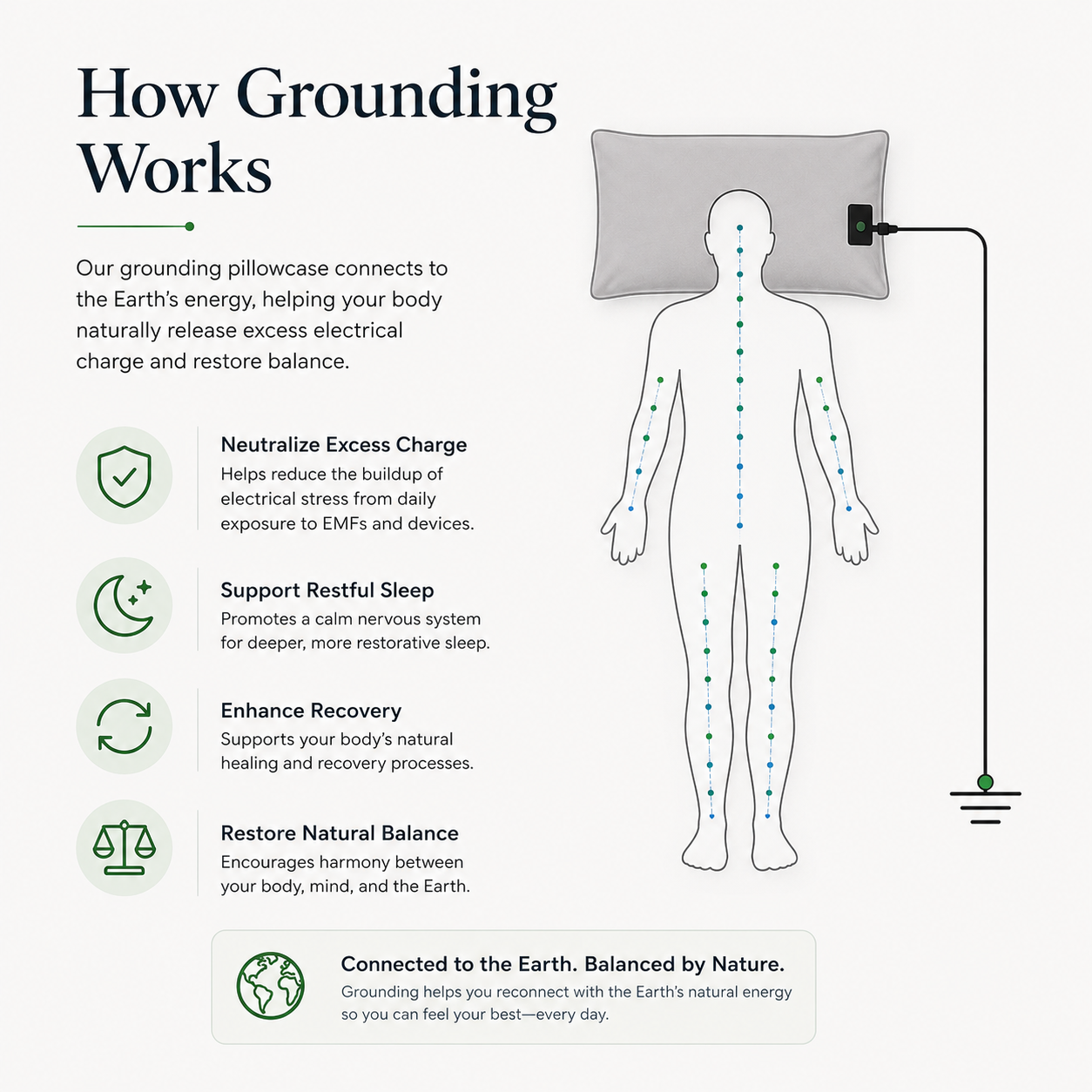 7HealthWell | EarthSc™ Grounding Pillowcase (Gray/White) - For Restful Sleep & Everyday Calm