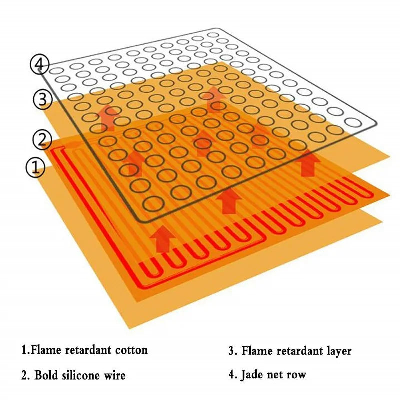 Electric Heated Jade Germanium Stone Mat - Far Infrared Photon Therapy for Pain Relief & Wellness