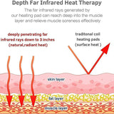 7healthwell™ Premium Tourmaline & Germanium Heating Mat - Far Infrared Wellness Mattress for Deep Relaxation (190x60cm)