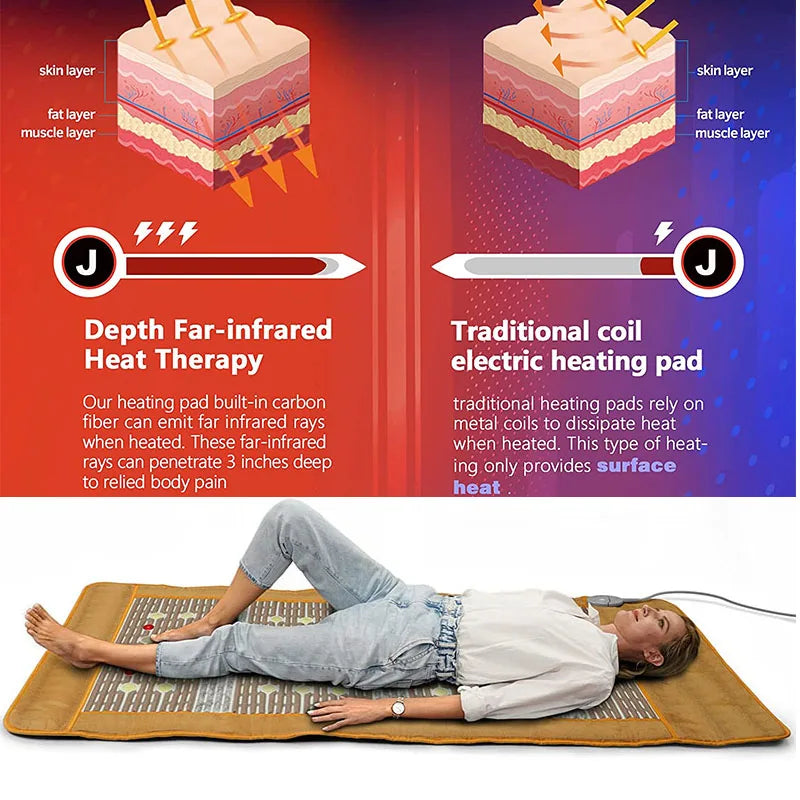 Electric Heated Jade Germanium Stone Mat - Far Infrared Photon Therapy for Pain Relief & Wellness