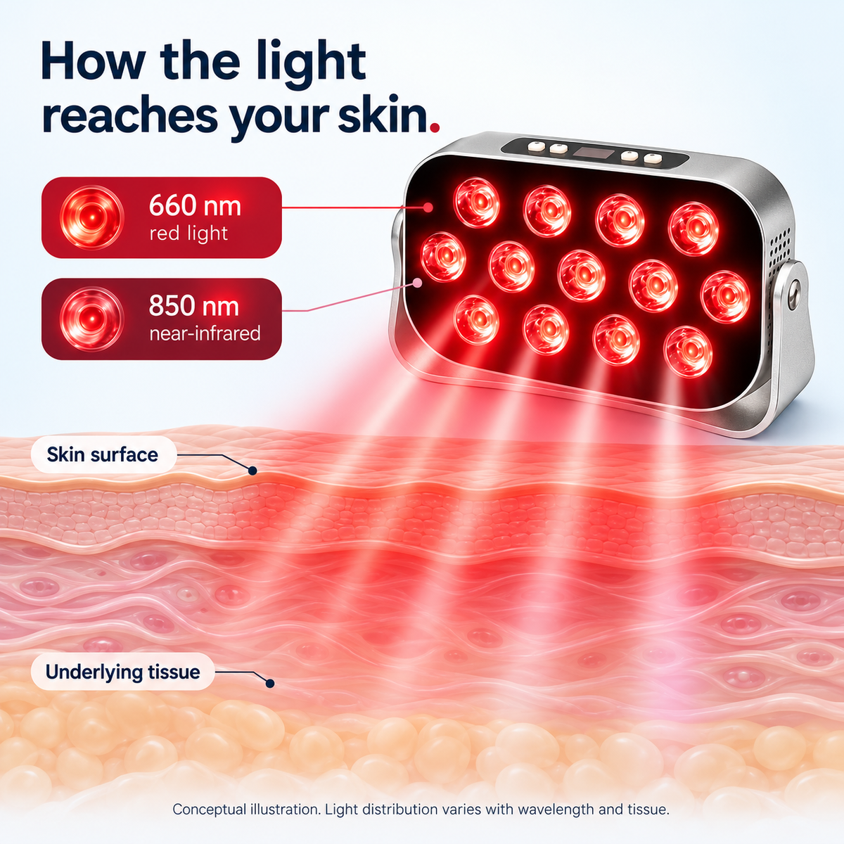 7HW EmberGo Cordless Red Light Panel for Sore Muscles & Skin