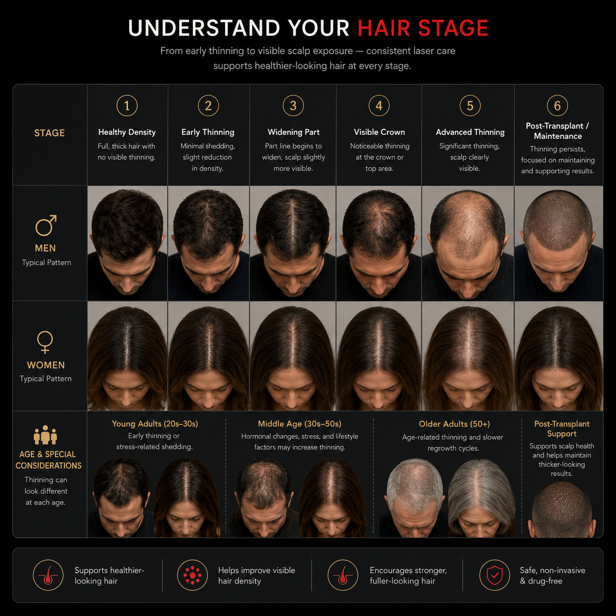 NeoStrand™ Elite | Advanced Full Laser Hair Recovery System