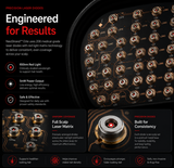 NeoStrand™ Elite | Advanced Full Laser Hair Recovery System