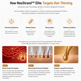 NeoStrand™ Elite | Advanced Full Laser Hair Recovery System