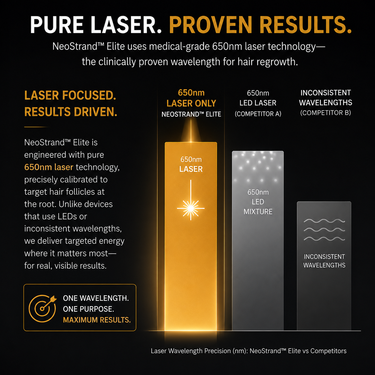 NeoStrand™ Elite | Advanced Full Laser Hair Recovery System