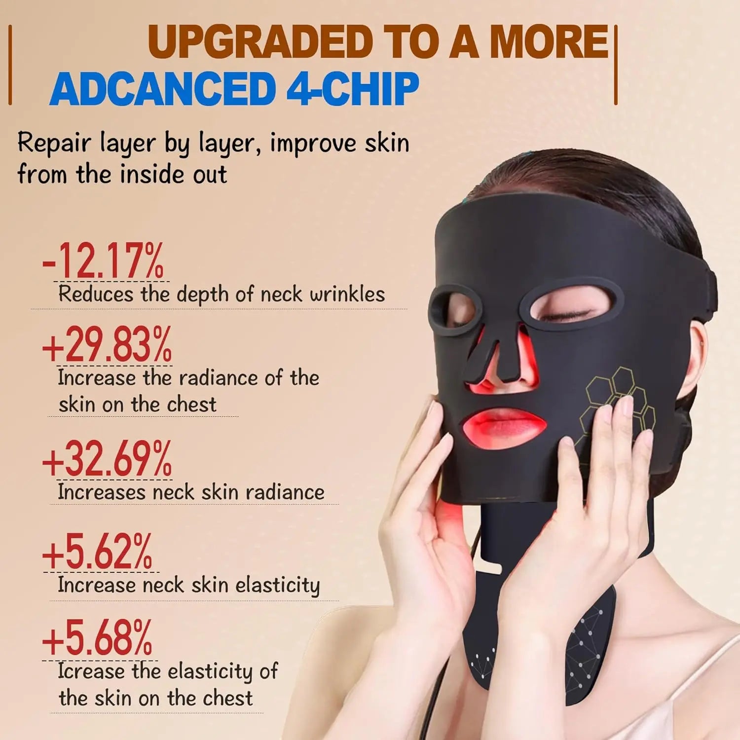 Rechargeable Red & Near Infrared LED Light Therapy Face & Neck Mask - 4 Modes for Anti-Aging, Skin Tightening & Rejuvenation