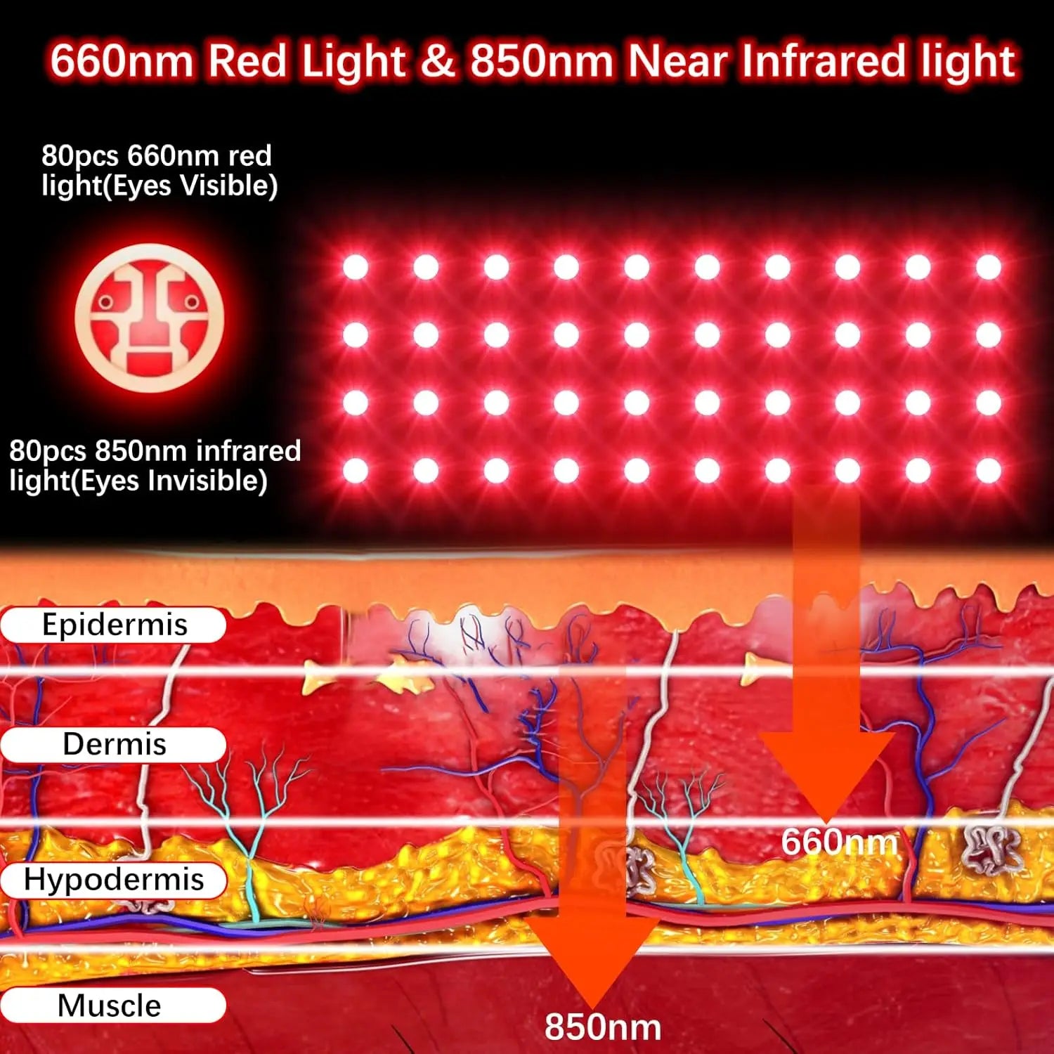 Cordless Red Light Therapy Glove, 660nm 850nm Infrared Hand Wrap for Arthritis, Carpal Tunnel & Finger Joint Pain Relief