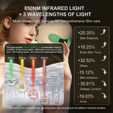 Infrared LED Face & Neck Mask - 676 Beams Red & Green Light Therapy for Dark Spots & Anti-Aging