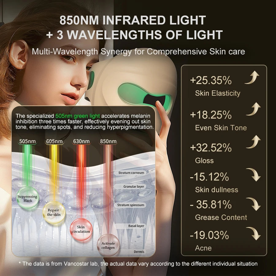 Infrared LED Face & Neck Mask - 676 Beams Red & Green Light Therapy for Dark Spots & Anti-Aging