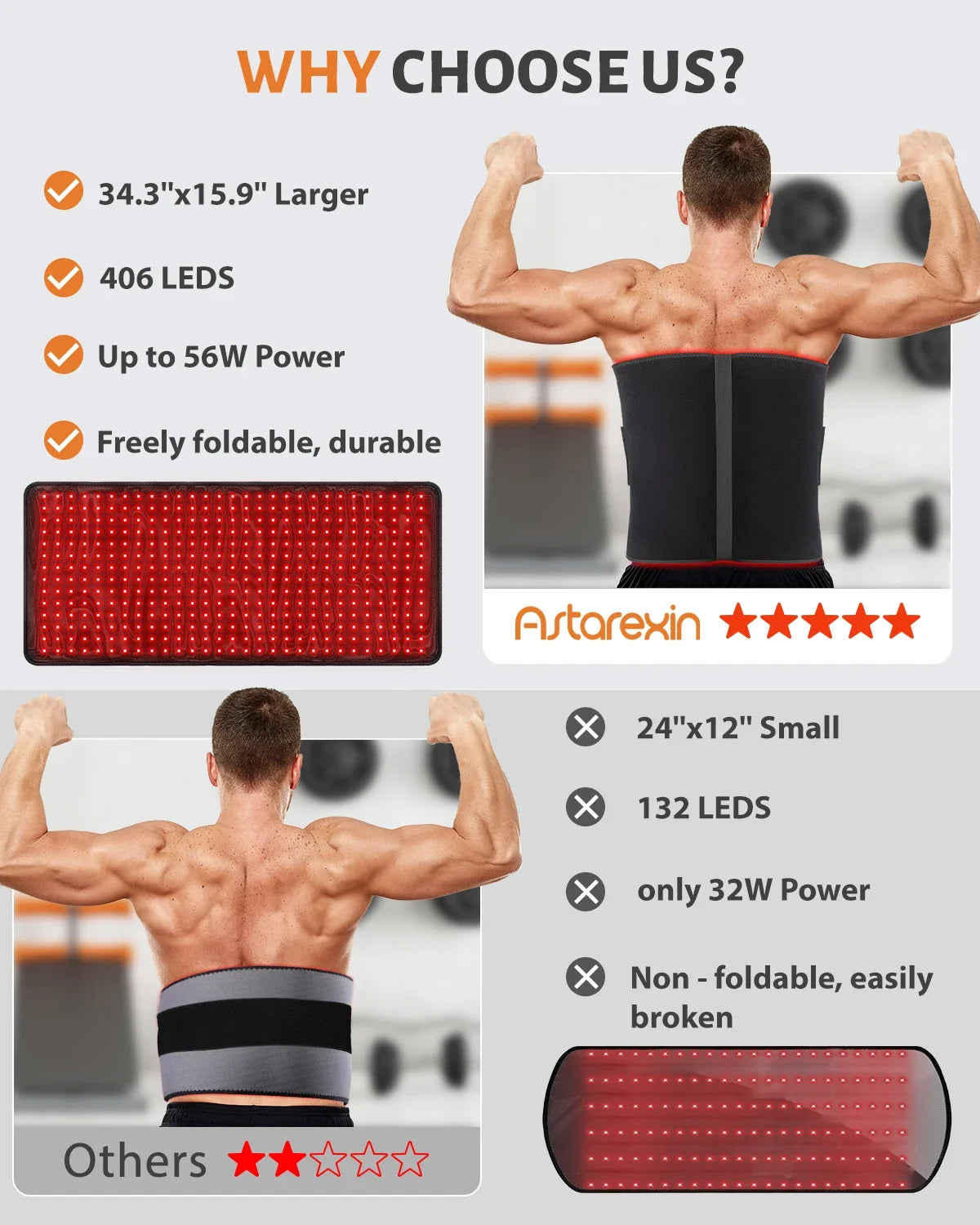 406 LEDs Red Light Therapy Mat, 34.3"x15.9" Large Infrared Pad with 60W Power & 180mw/cm² for Back Waist Pain Relief