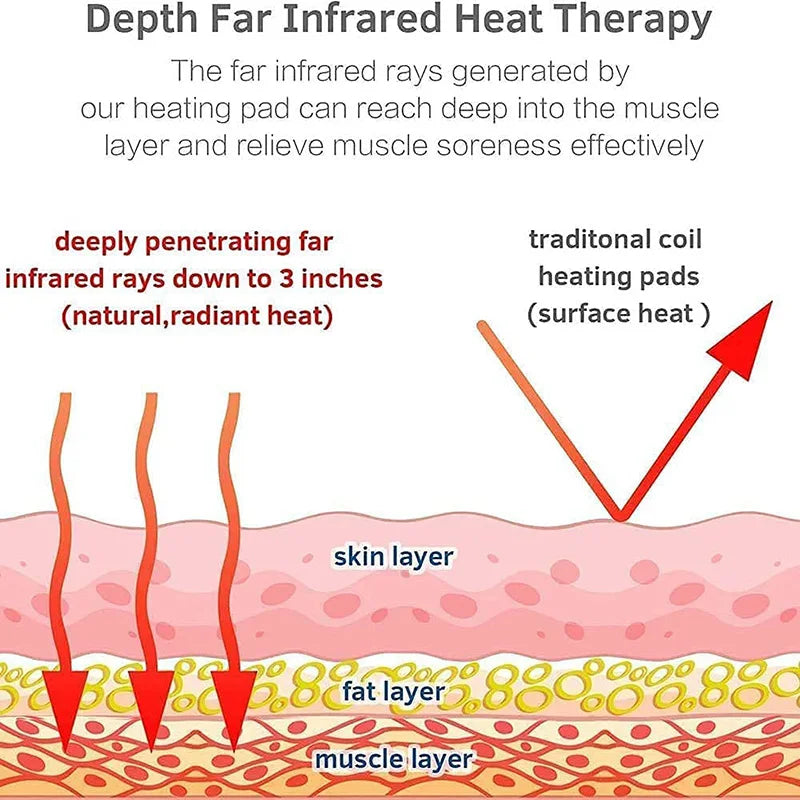 Jade & Tourmaline Far Infrared Heating Mat - Hot Stone & Negative Ion Therapy for Back Pain & Body Relax