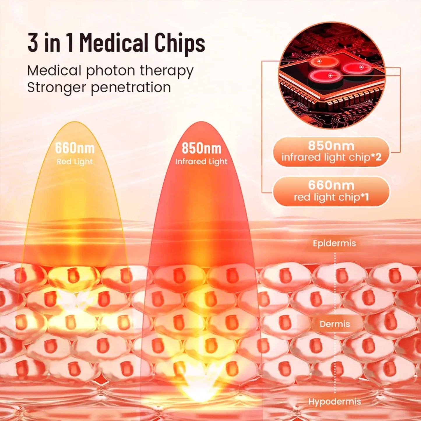 360 LEDs Red Light Therapy Belt, 80x30cm Infrared Wrap 660nm 850nm for Body Slimming & Muscle Pain Relief (0 EMF)