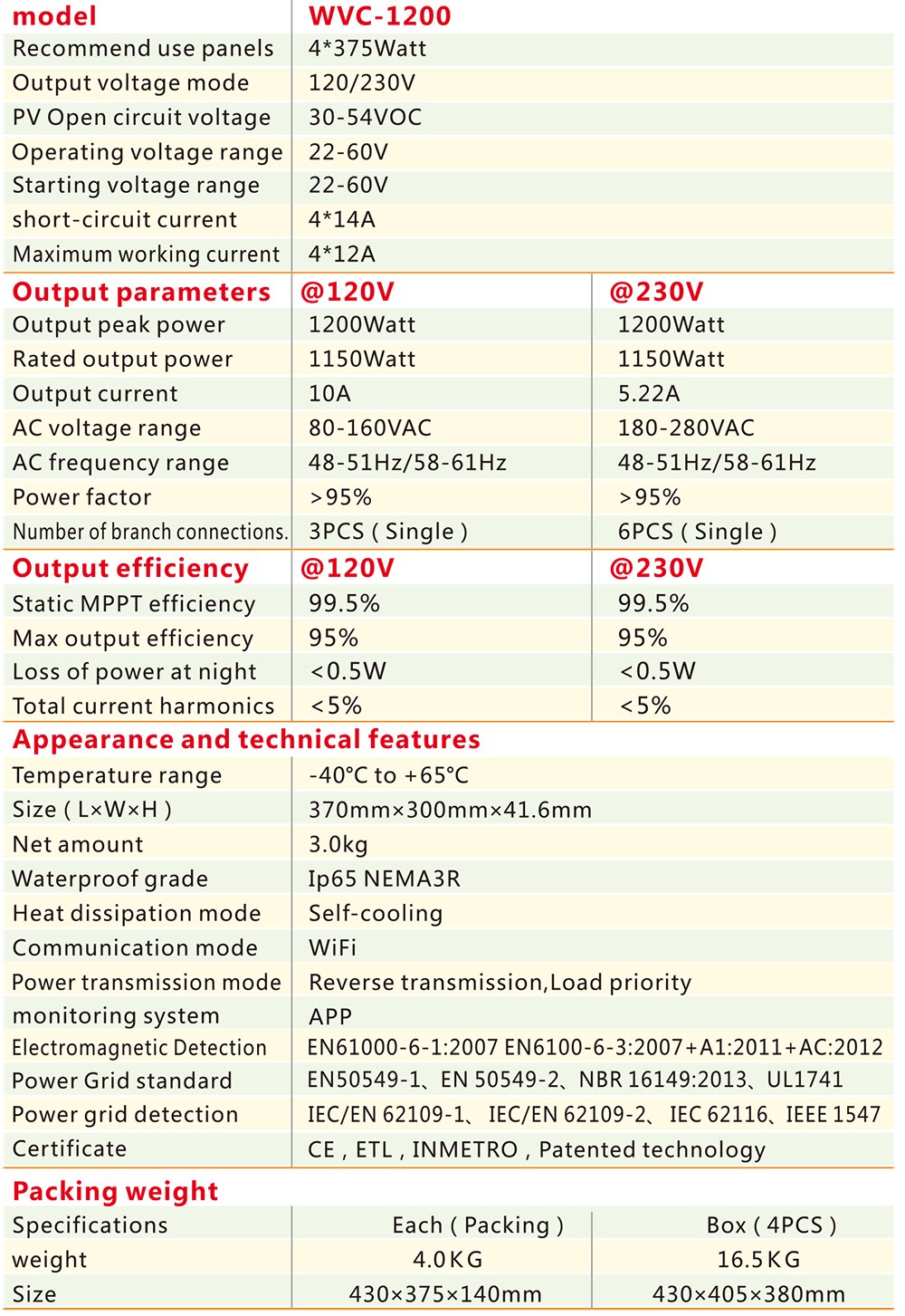 1200W Solar Micro Grid Tie Inverter, DC22-60V to 120V/230V, Auto Switch, Wifi Wireless, Series R3